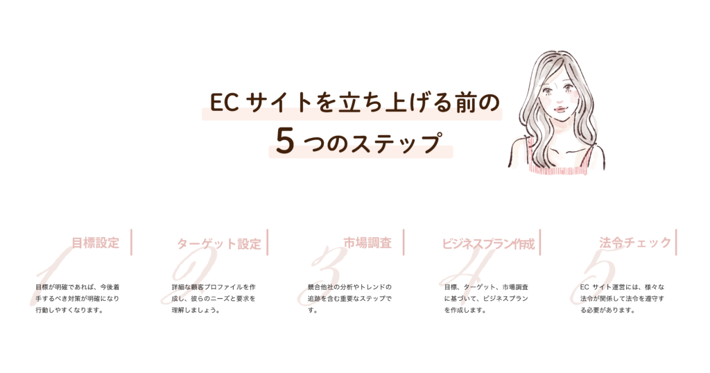 ECサイトを立ち上げる前の５ステップ２